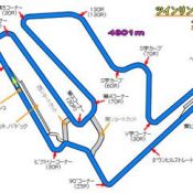 Twinring Motegi