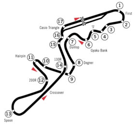 Suzuka Circuit